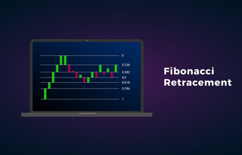 Projeção Fibonacci no Day Trade o que é importância e como usar