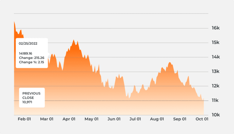 Micro Nasdaq Futures - Differences between the MNQ and NQ