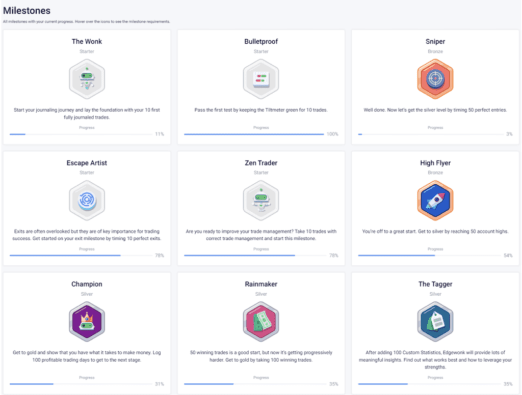 Una captura de pantalla que muestra el progreso de un usuario de Edgewonk en varios hitos.