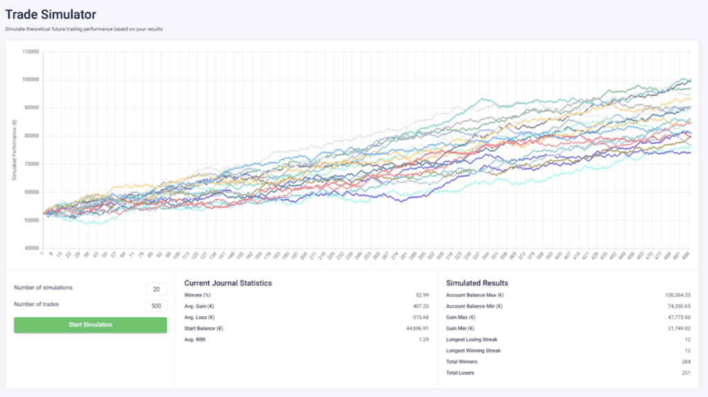 Una captura de pantalla que muestra la herramienta de prueba IA de Edgewonk para simular resultados de trading alternativos.