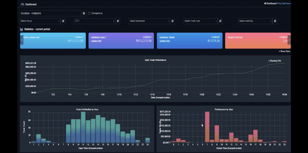 Una captura de pantalla del panel de control de Journalytix.