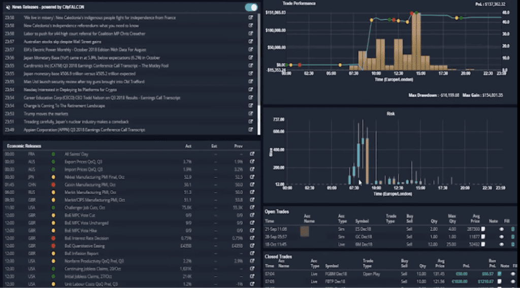 Una captura de pantalla del feed de noticias de Journalytix.