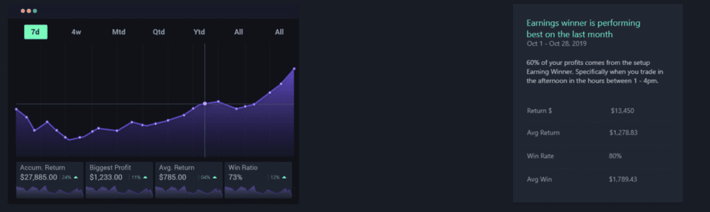 Una captura de pantalla que muestra la herramienta IA de Tradersync utilizada para analizar y comparar resultados de diferentes configuraciones de trading.