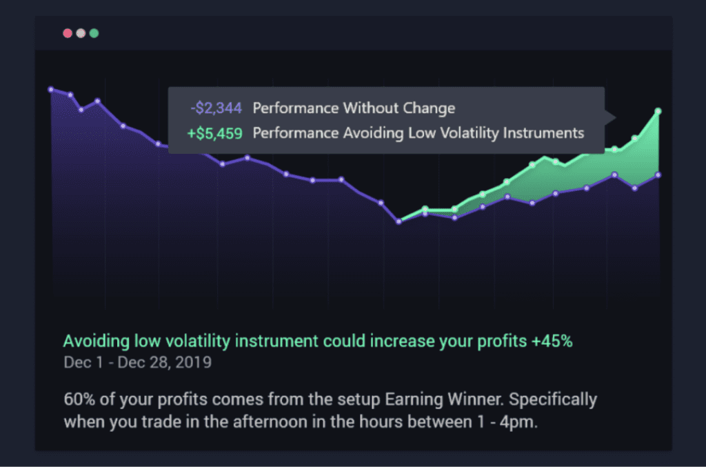 Una captura de pantalla que muestra el simulador de Tradersync utilizado para comparar el rendimiento real de trading con resultados simulados.