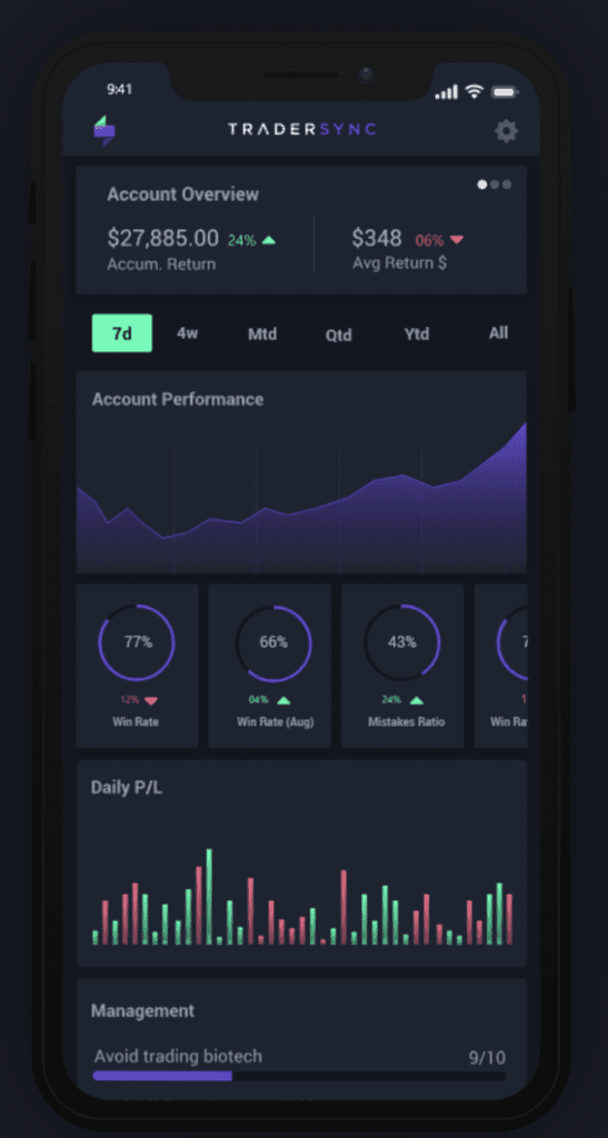 Una captura de pantalla del tablero de Tradersync adaptado para formato móvil.