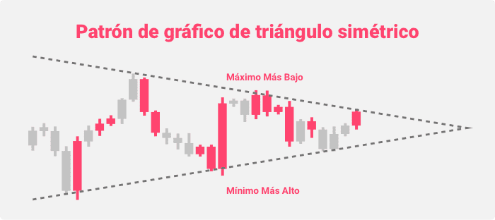 Ilustración de patrón gráfico de triángulo simétrico