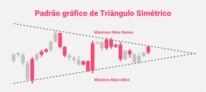 Ilustração de padrão de gráfico de triângulo simétrico