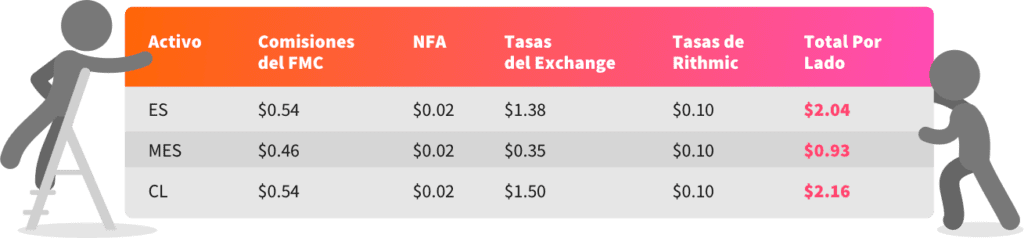 Un cuadro que ilustra cómo se forma la tarifa total por lado.